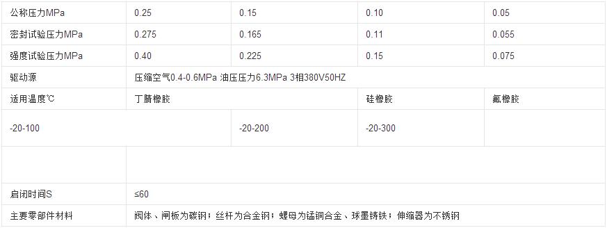 液动扇形盲板阀性能参数